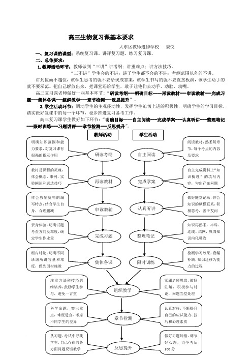 高三生物复习课基本要求