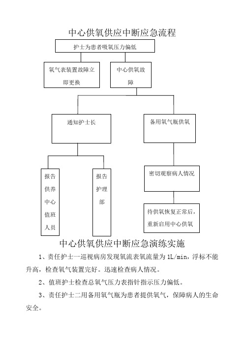 中心供氧供应中断应急演练