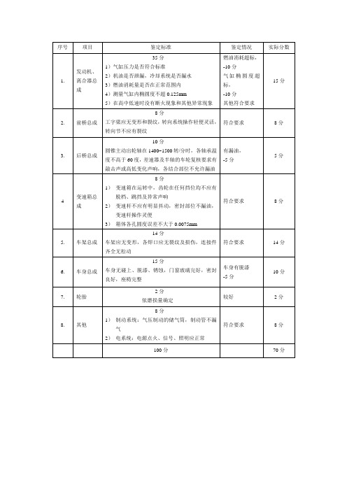 汽车车辆鉴定表