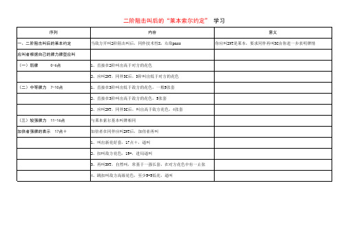 莱本索尔约定叫学习