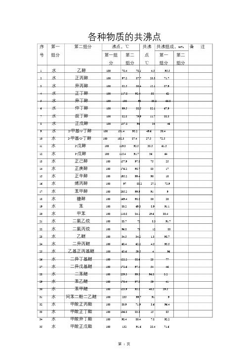 359种物质的共沸点