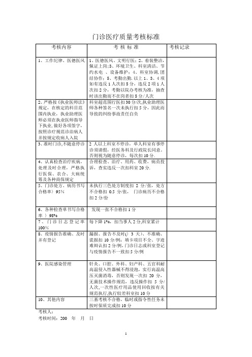 医院医疗质量管理考核标准及奖惩表【范本模板】