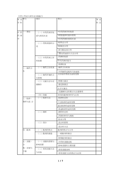 2018中药士考试大纲专业实践能力