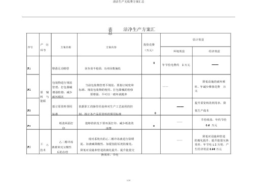 清洁生产无低费方案汇总