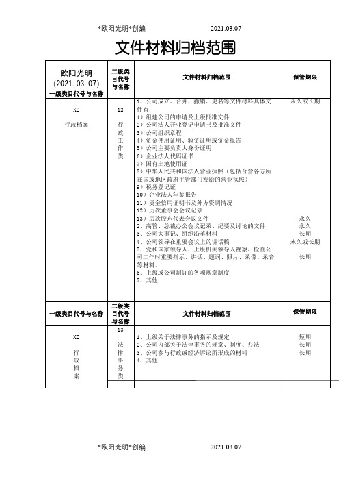 2021年档案归档目录