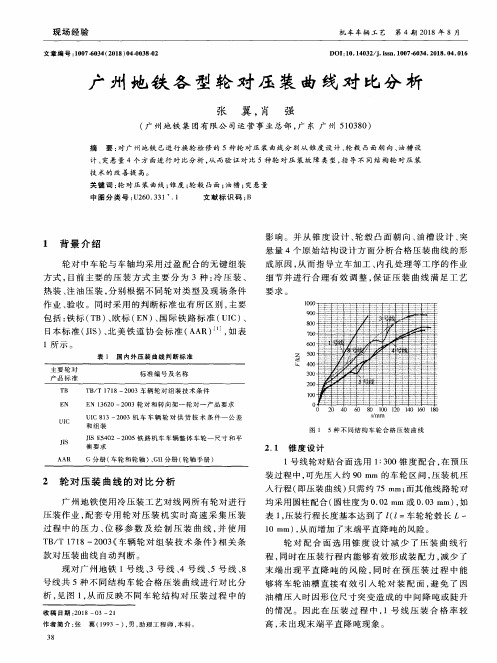 广州地铁各型轮对压装曲线对比分析