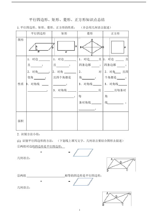 (完整版)平行四边形、矩形、菱形、正方形知识点梳理.doc