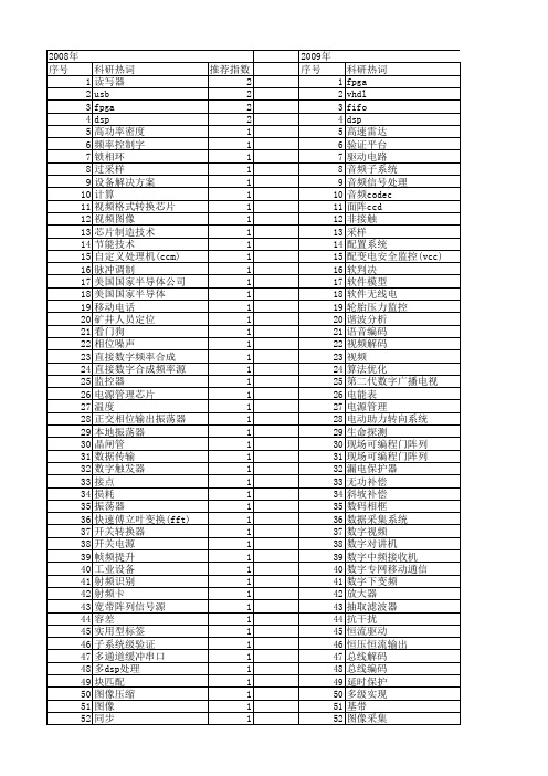 【电子技术应用】_集成电路芯片_期刊发文热词逐年推荐_20140726