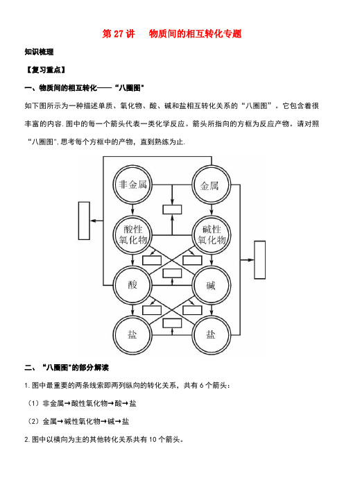 中考科学培优讲义专题集训第27讲物质间的相互转化专题试题