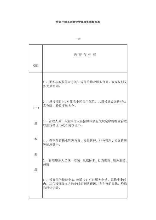 普通住宅小区物业管理服务等级标准最新版