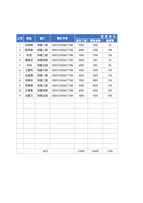 销售人员提成工资明细表