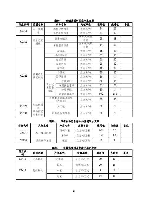 浙江造纸及纸制品、印刷业和记录媒介、文教体育用品制造业取水定额(2019年)