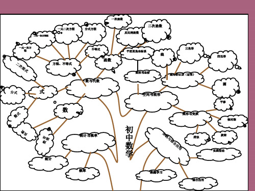 初中数学各章节知识图解思维导图ppt课件