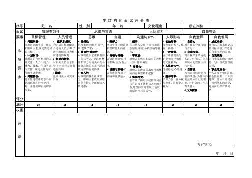 人力资源人才测评面试评分表