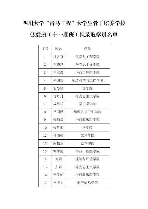 四川大学青马工程大学生骨干培养学校弘毅班(十一期班