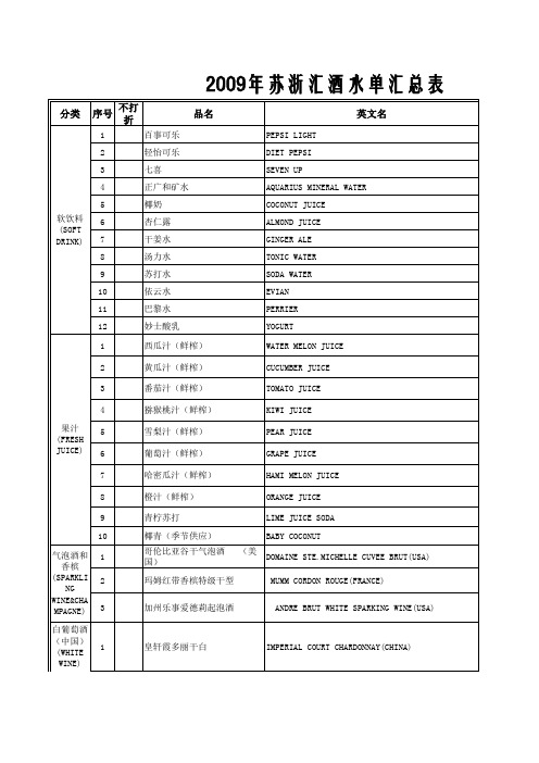 2009年苏浙汇酒水单(门店培训版)