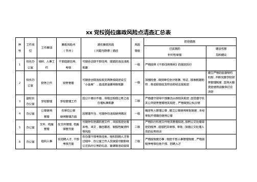 xx党校岗位廉政风险点清查汇总表