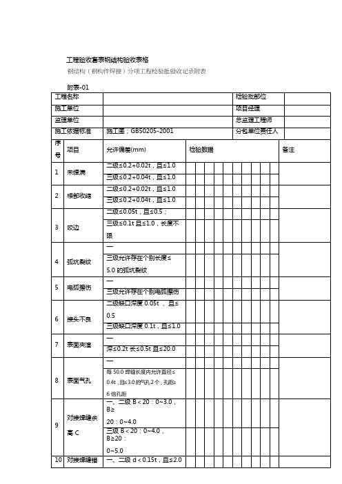 工程验收套表钢结构验收表格