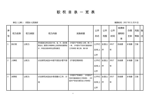 职权目录一览表