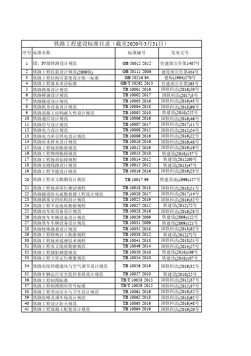 铁路工程建设标准目录(截至2020年3月31日)