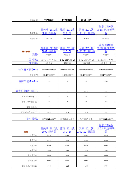 凯美瑞2.0经典款对比表