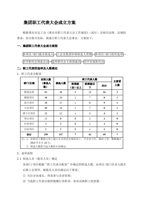 职代会成立方案