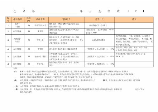 食品公司绩效考核KPI指标库