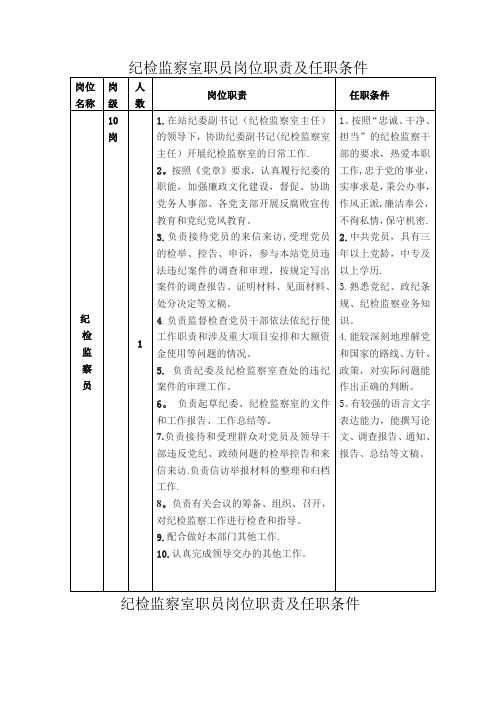 纪检监察室职员岗位职责及任职条件