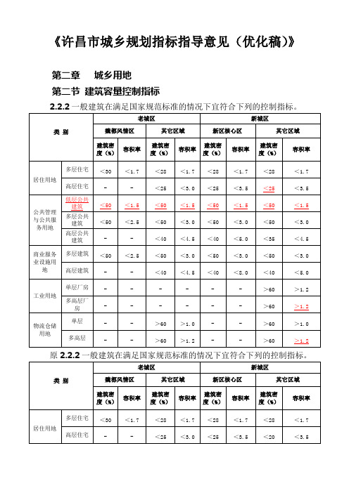 《许昌市城乡规划指标指导意见(优化稿)》