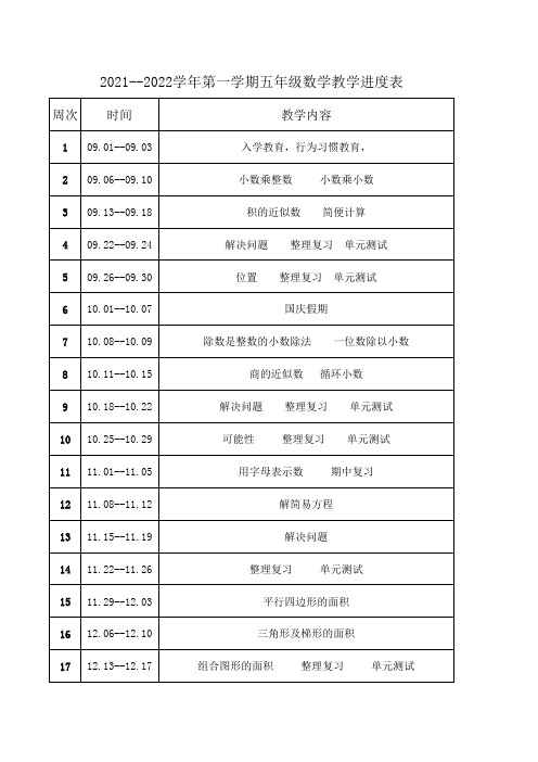 五年级上册数学教学进度表