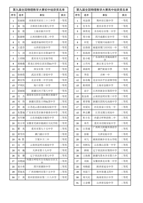 第九届全国中学物理赛课名次总表