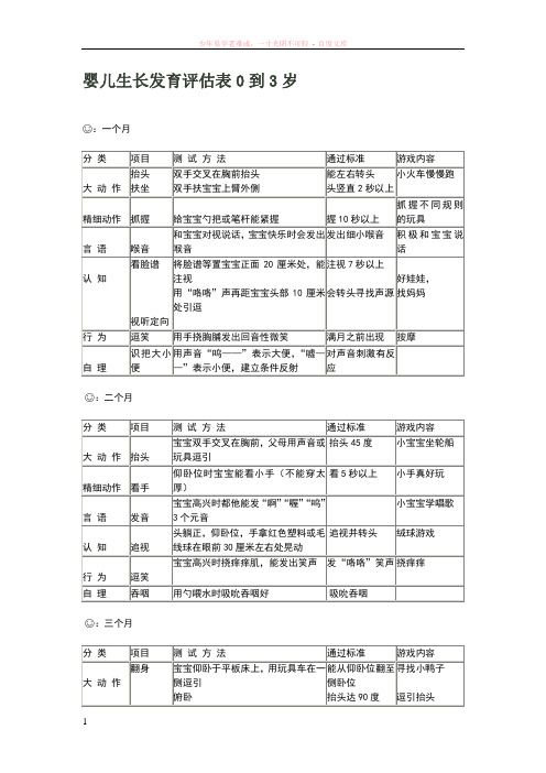 婴儿生长发育评估表0到3岁