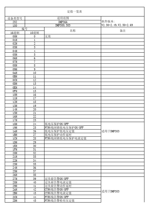 发电机,VQC保护定值一览表