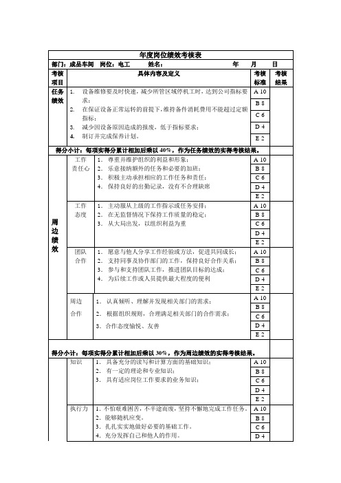 电工 岗位绩效考核表