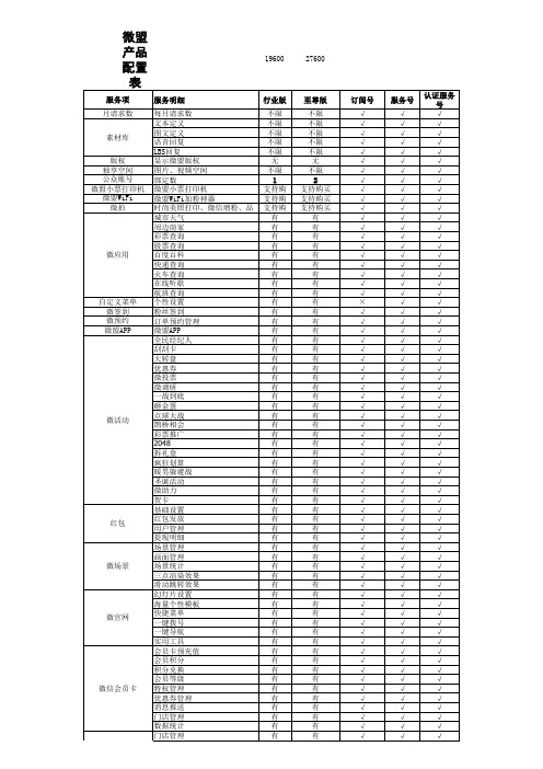 微盟产品配置报价表的副本