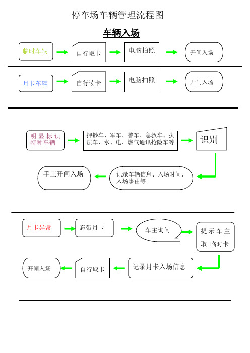 停车场收费流程图