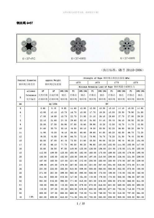 常用钢丝绳型号(图)、直径、拉力表