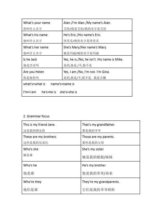 新人教版七年级全册grammarfocus+翻译