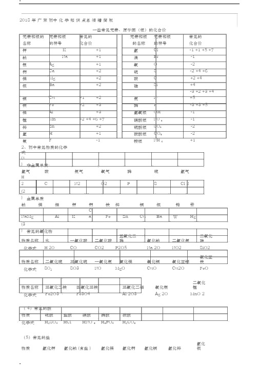 2018年广东中考初中化学知识点总结归纳精简版