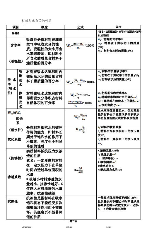 材料与水有关的性质