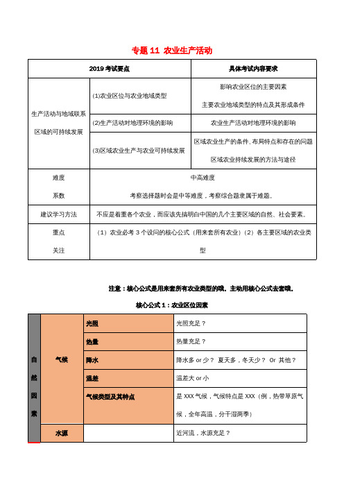 决胜高考地理二轮复习夯基解题王专题11农业生产活动夯基手册含解析