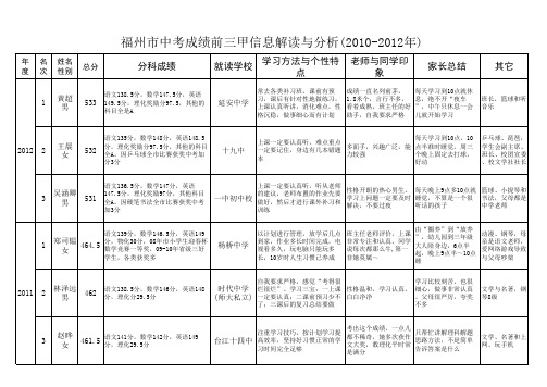 福州中考状元学生素质分析-免费