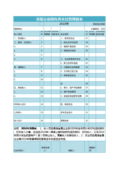 经营预算表excel模板1