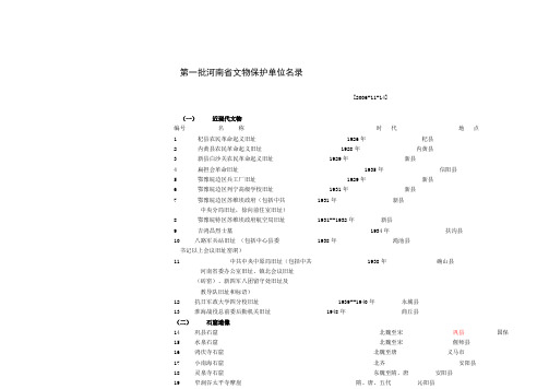 河南省文物保护单位名录(四批)