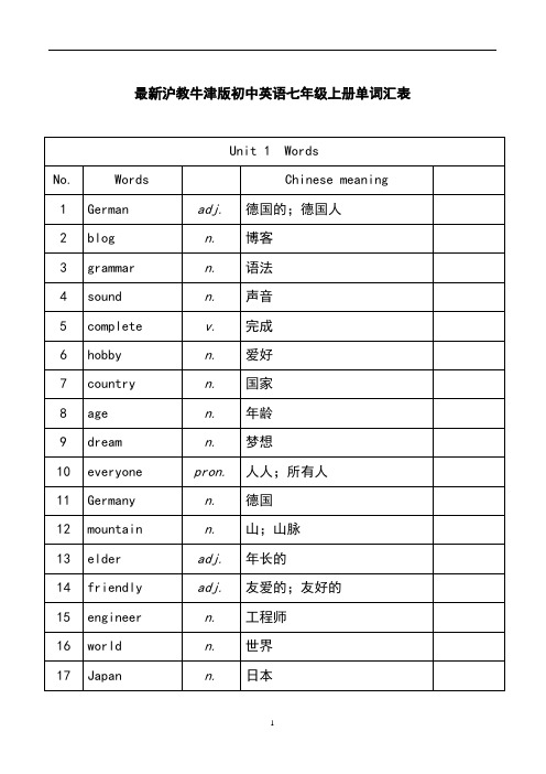 牛津版初中英语七年级上册单词汇表