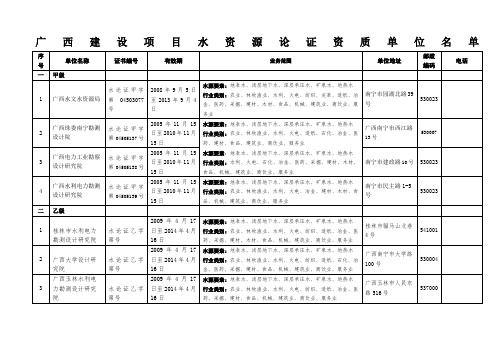 广西建设项目水资源论证资质单位名单