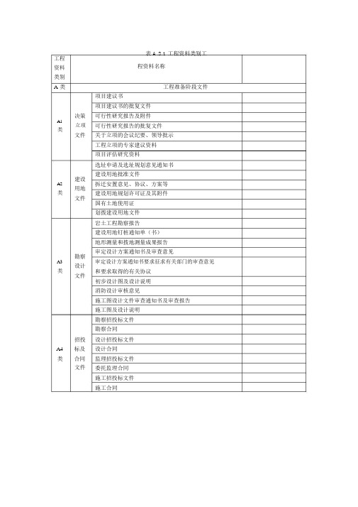 最新工程资料类别