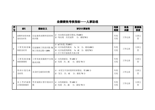 业绩绩效考核指标——人事助理