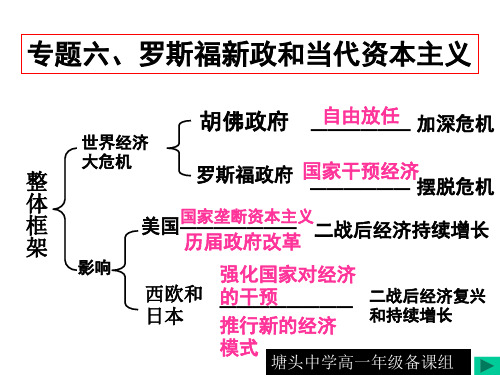 第一课自由放任的美国