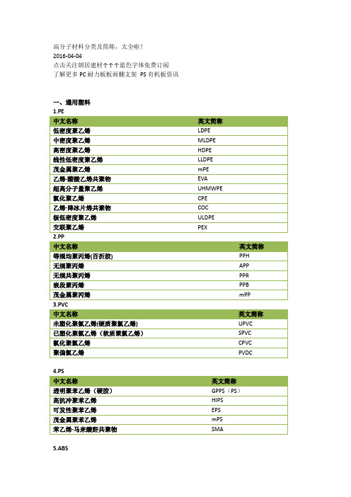 高分子材料分类及简称